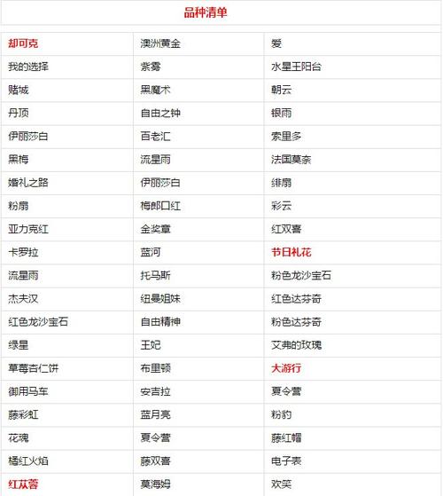 冬季月季裸根苗品种清单