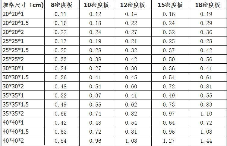 批发高密度白色eps泡沫板 防震防水保温隔热保丽龙泡沫板