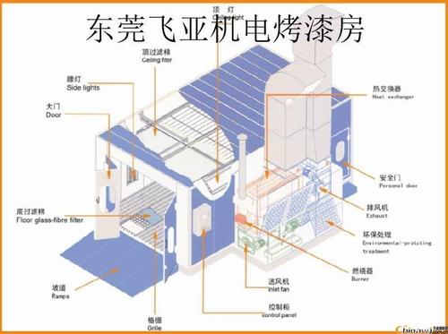 汽车烤漆房