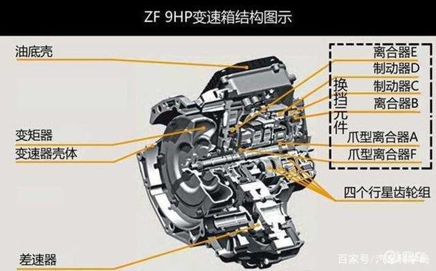 zf8at采埃孚变速箱的趣味知识为何能成为热门选项
