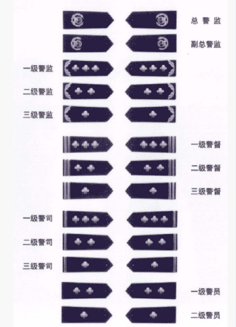 中国警察是如何分级别的?