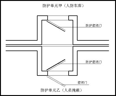 超详人防工程概念,分类及细部解析!值得收藏