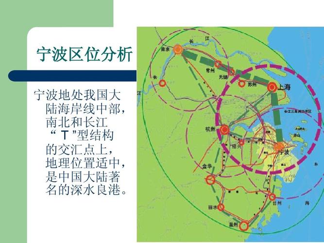 宁波舟山港(1)ppt