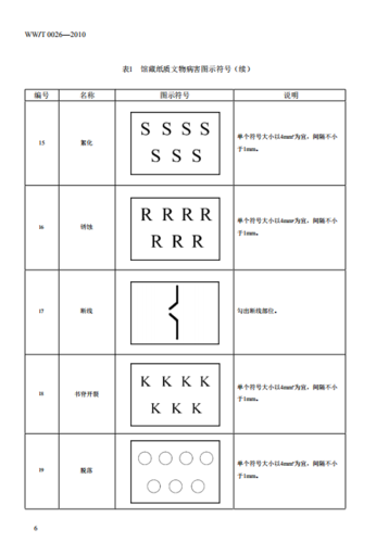 wwt 0026—2010馆藏纸质文物病害分类与图示-文物游