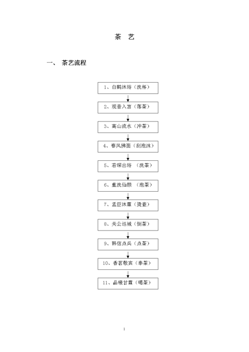 茶艺流程绍及操作步骤.doc