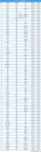 2021全球上市公司市值排行榜top100|中国平安||股票