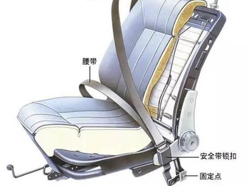 汽车安全带的结构与原理