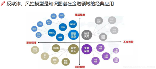 知识图谱1知识图谱简介