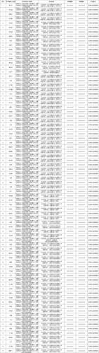 安全员(6月7-11日79人)