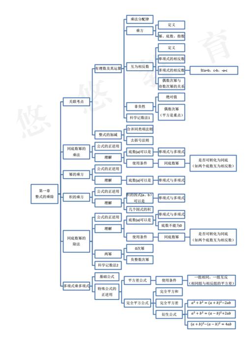 导图系列2七年级下册数学北师大版各章知识点思维导图集合pdf6页