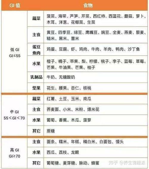 血糖高的人饮食要注意什么,可以吃些什么水果?