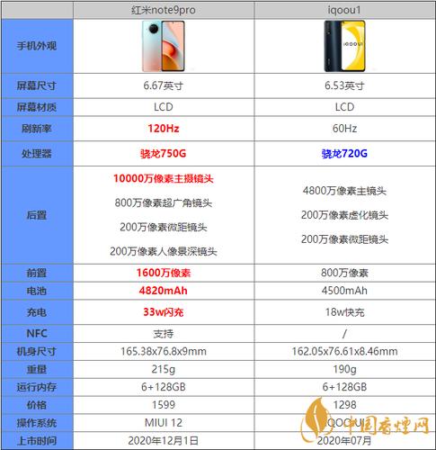 红米note9pro和iqoou1参数对比哪款手机更值得入手