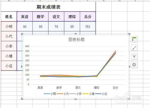 excel表格制作折线图