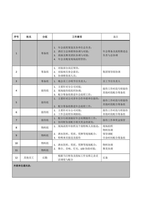 集团公司年会岗位职责分工明细表