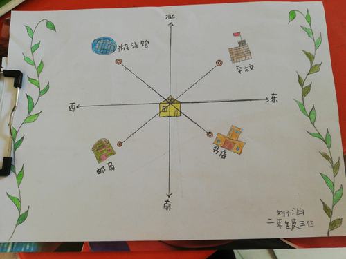 二年级3班数学实践作业《认识方向》