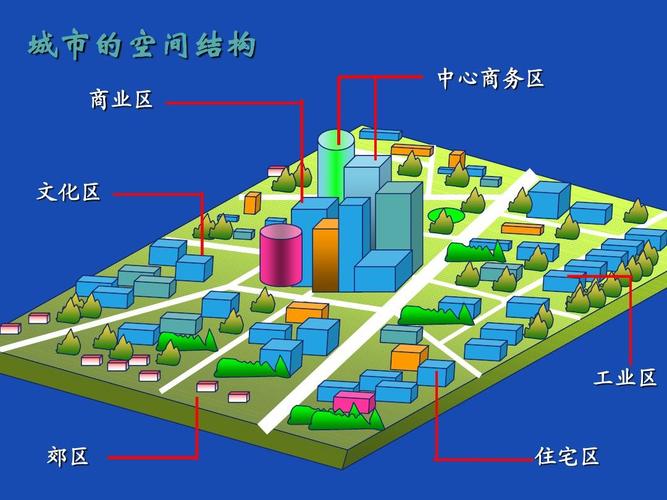 城市的空间结构(第2课时)超实用,即下即用,中图版ppt