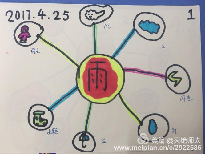 思维导图(二):雨