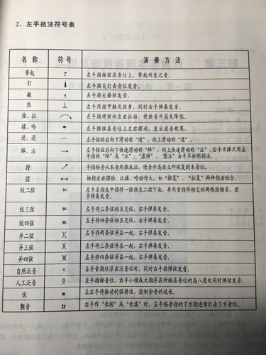 琵琶简谱中半圆形符号?