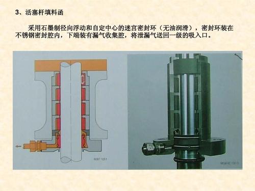 3,活塞杆填料函 采用石墨制径向浮动和自定中心的迷宫密封环(无油润滑