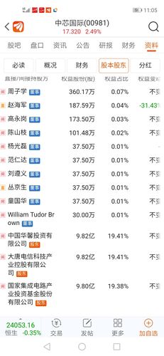 中芯国际大股东大唐电信