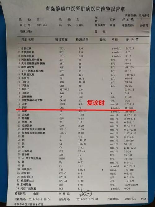 慢性肾炎患者未用激素,肌酐由197umol/l降至正常!