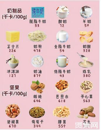5,奶制品