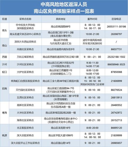 中高风险地区返深人员南山区免费核酸采样点一览表