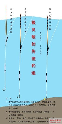 【转载】钓组图示