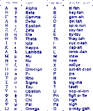 ον(omikron) ∏π=πι(pi) Ρρ=ρο(ro) ∑σ,=σγμα*(sigma)