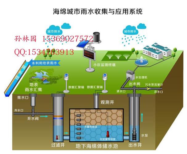 厂家直销海绵城市城市热岛监测站