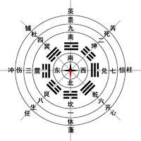 八门方位图