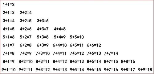 超实用10以内加法口诀表(80年代人背的口诀)