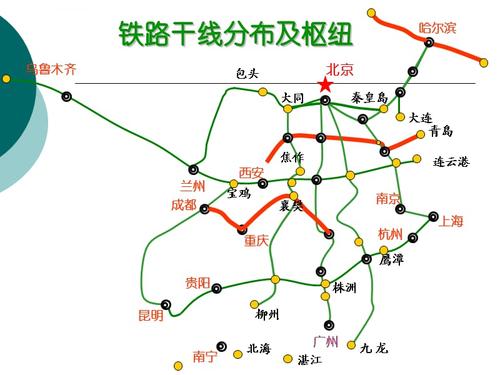 中国铁路线路图