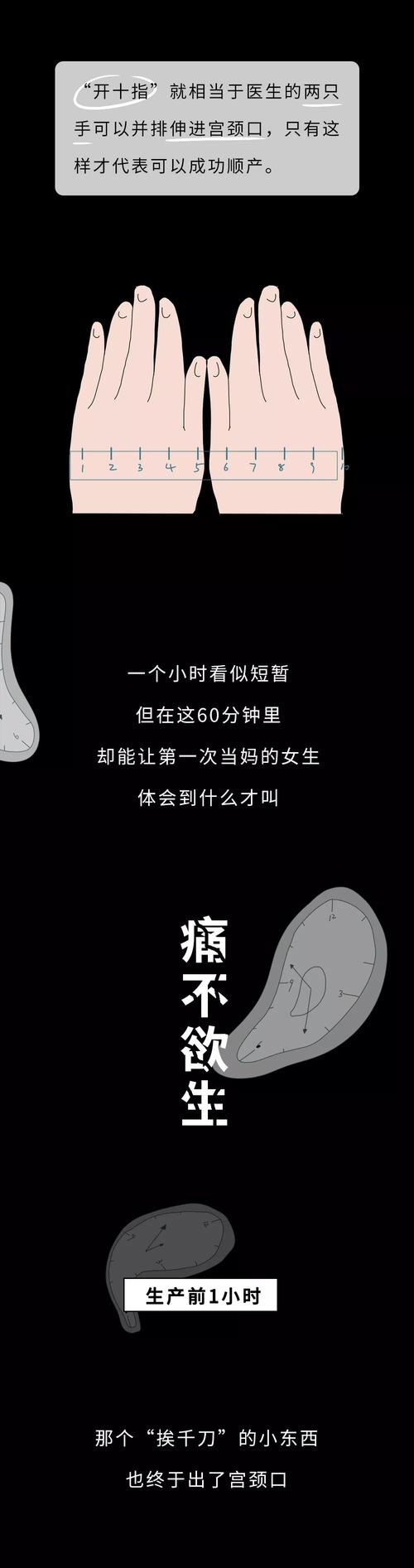 【荐读】一图告诉你生孩子"开十指"是咋回事,没人能笑着看完