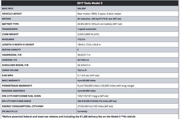 首批model 3正式交付,特斯拉到了最为关键的时刻