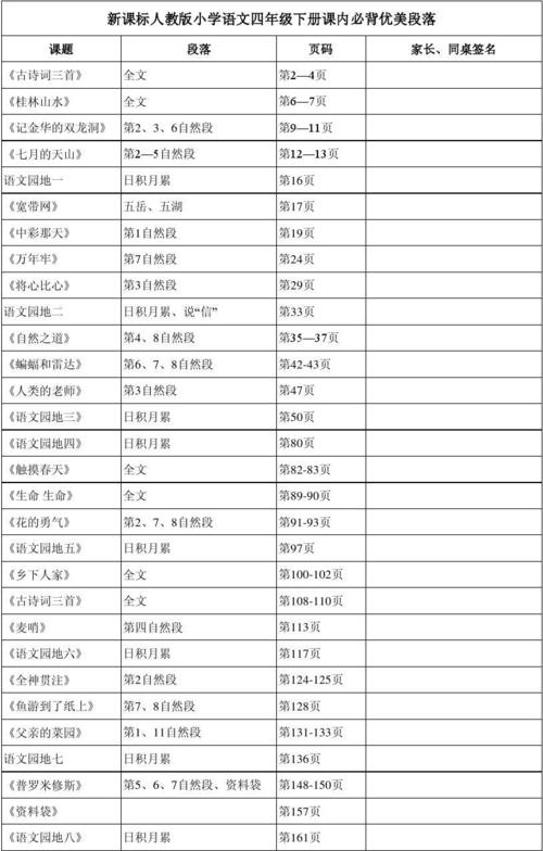 无忧文档 所有分类 小学教育 语文 四年级下册语文课文背诵 新课标