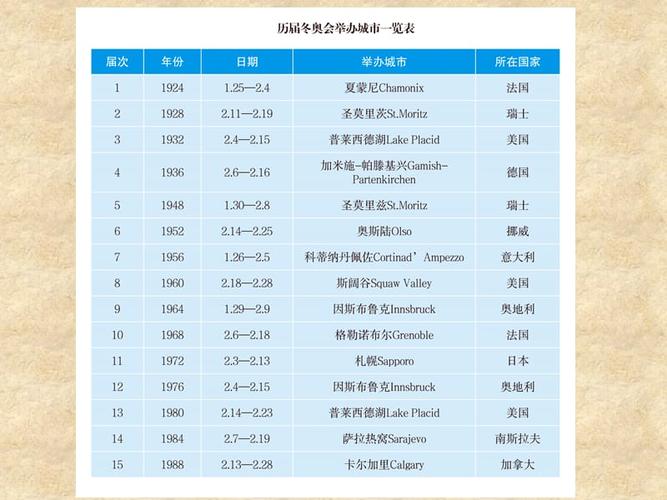 冬奥会项目介绍
