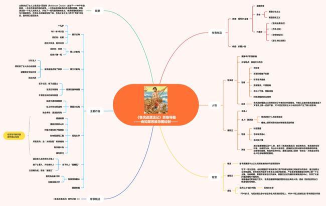 鲁滨逊漂流记思维导图,免费鲁滨逊漂流记思维导图绘制软件分享