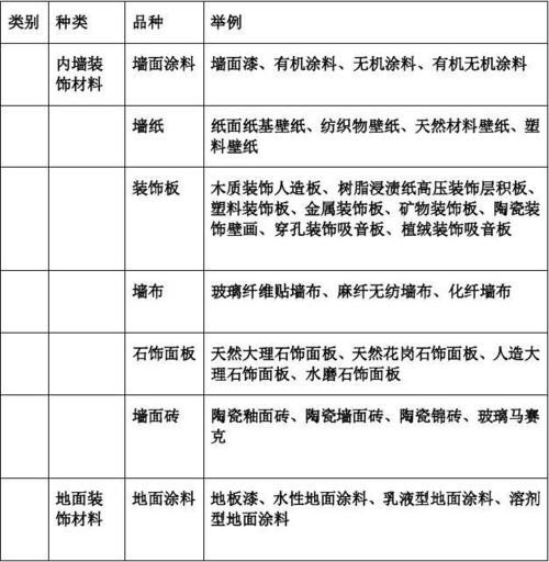 室内装饰材料种类