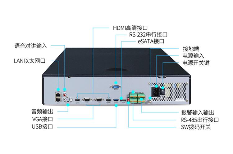 265 适用对象:dvr商用机 质保年限:2年 监控摄像头路数:16 32 64 8
