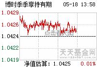 啥时候可以赎回_博时季季享持有期b(of000784)股吧_网