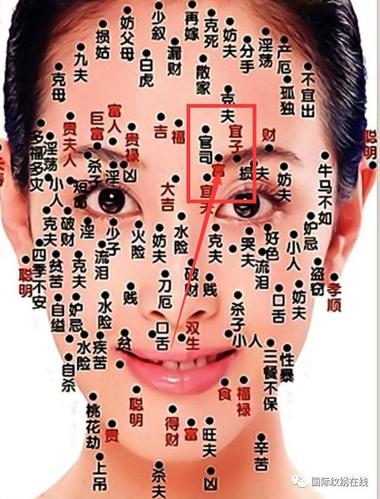 怎么解读眉毛上的痣?