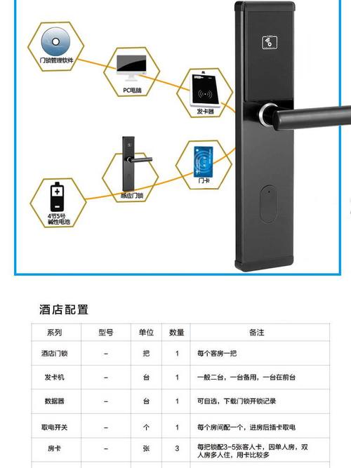 酒店刷卡锁民宿智能门锁感应锁电子锁门锁宾馆刷卡锁客房锁工厂批发