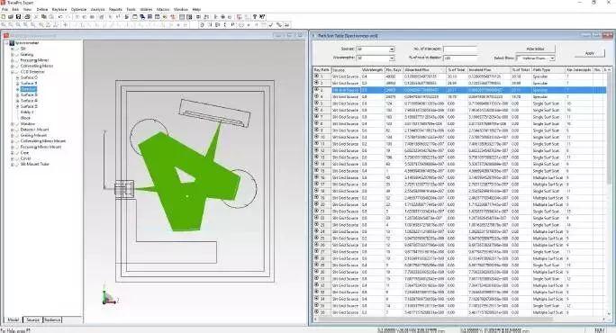 光学工程师和结构工程师高度协同合作的光学模拟设计分析软件tracepro