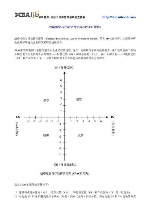 战略地位与行动评价矩阵(space矩阵).pdf