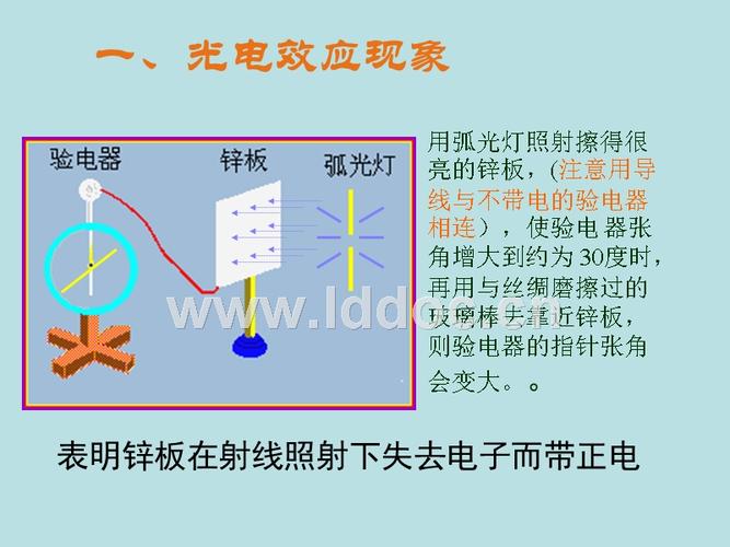 高考物理复习 光电效应 光子.ppt