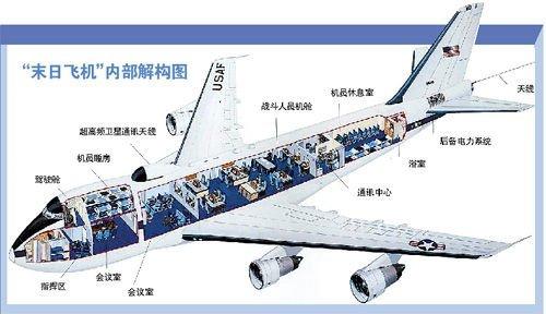 内部结构图