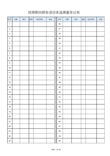 顾客体温测量登记表(疫情期间).docx 6页