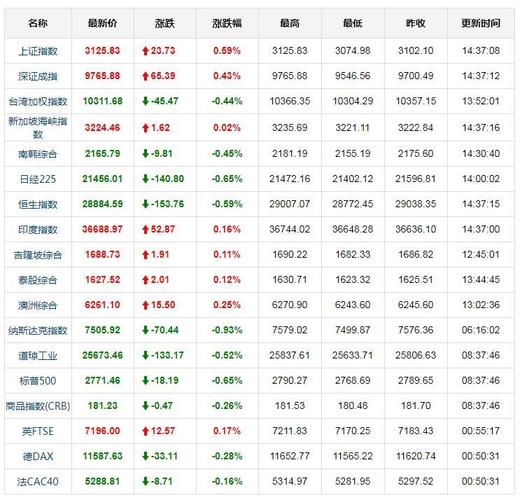 7) 股市要闻03月07日 14:48 至少50家新三板公司考虑转战科创板 "三类