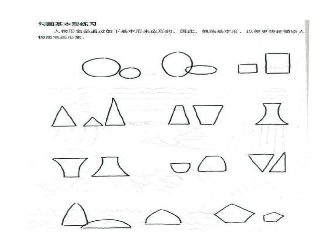 无忧文档 所有分类 幼儿教育 育儿理论经验 简笔画基本画法课件ppt